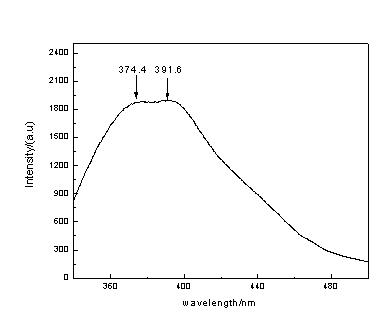 Method for preparing nitrogen-doped P-type zinc oxide film in one step by using nitrogen as doping source