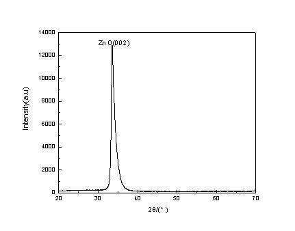 Method for preparing nitrogen-doped P-type zinc oxide film in one step by using nitrogen as doping source