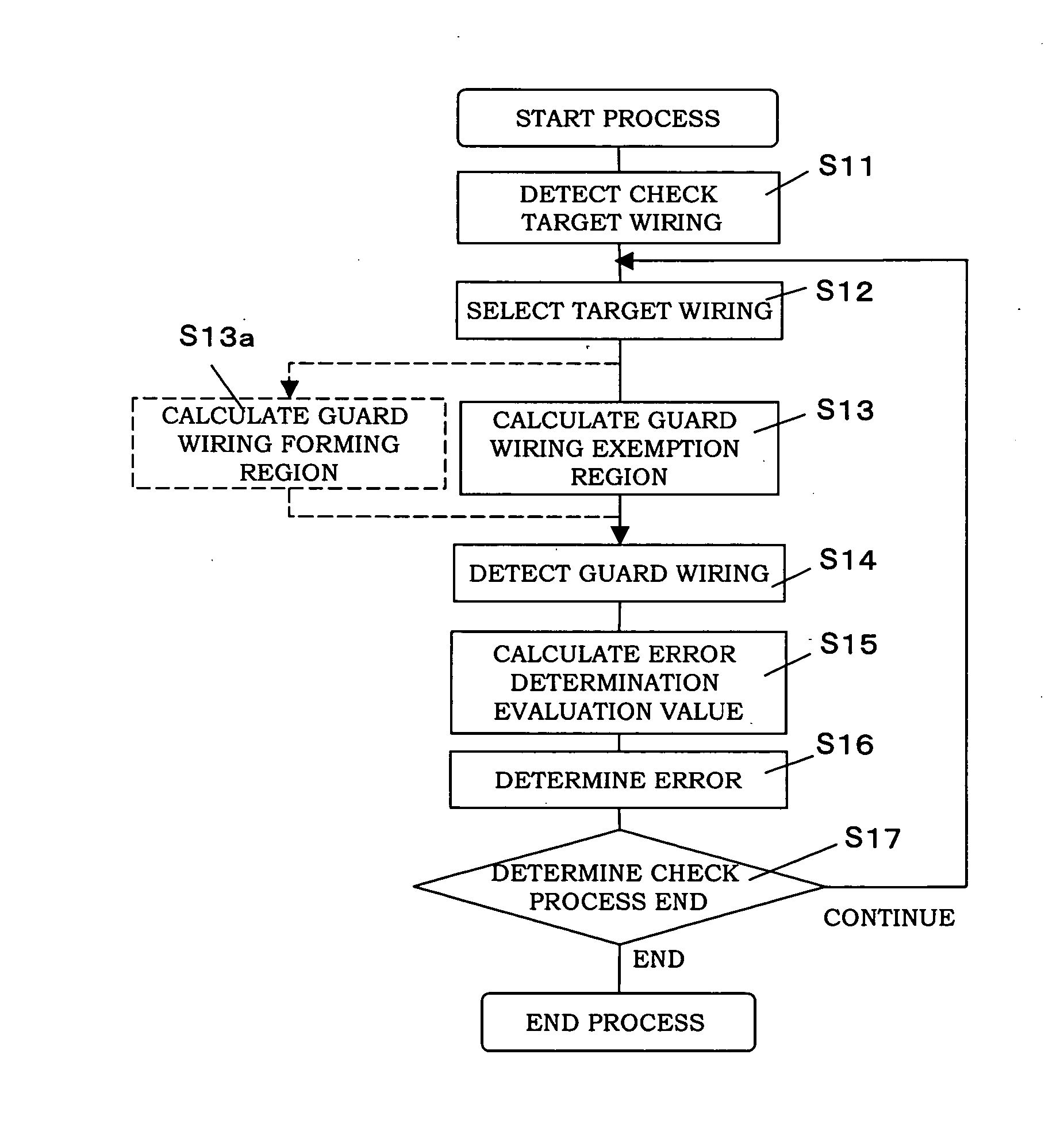 Board layout check apparatus and board layout check method