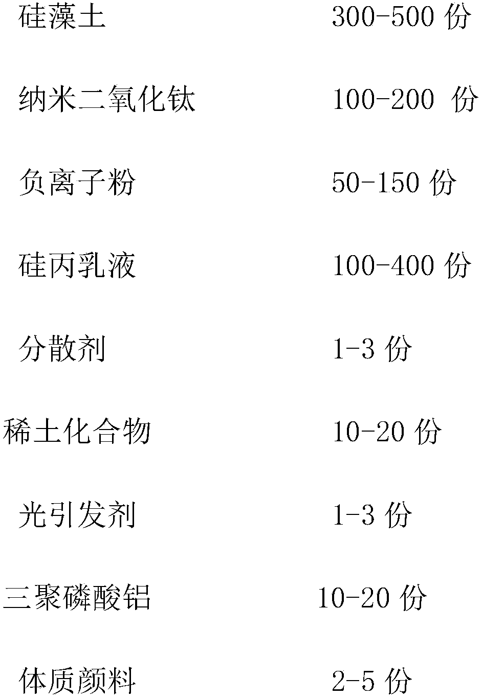 Wash-resistant waterborne negative ion diatom ooze formula and preparation method thereof