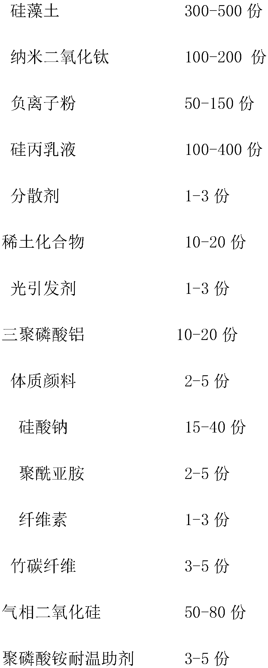 Wash-resistant waterborne negative ion diatom ooze formula and preparation method thereof