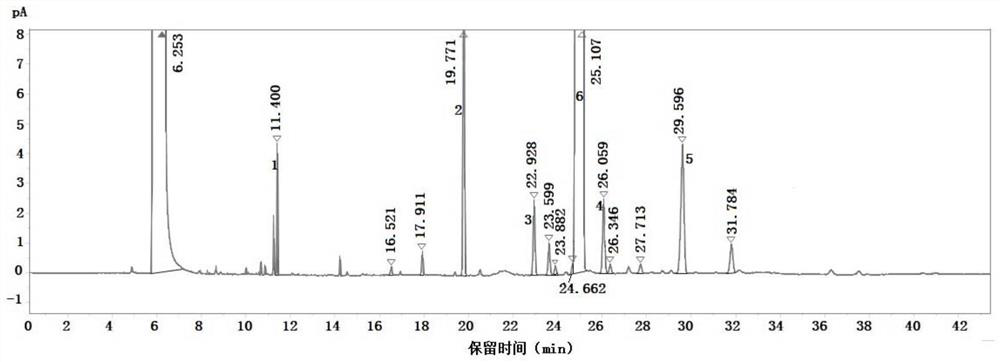 Detection method of p-methoxypropiophenone related substances