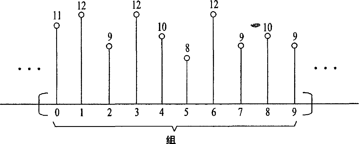 Method and apparatus for signal processing and encoding and decoding method, and apparatus thereof