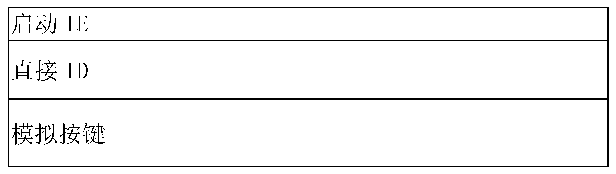 Webpage form automatic filling method and device, storage medium and electronic equipment