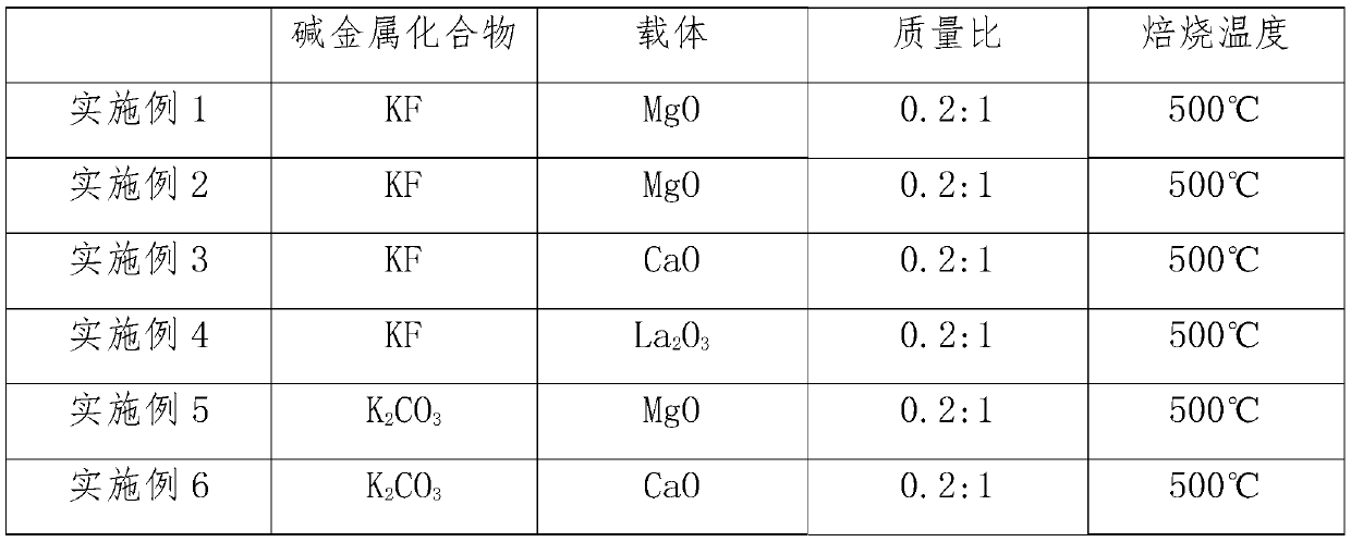 Supported solid base catalyst and application thereof