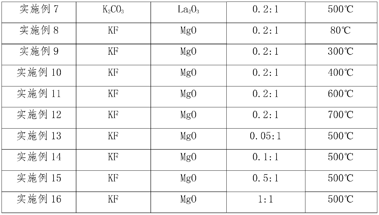 Supported solid base catalyst and application thereof