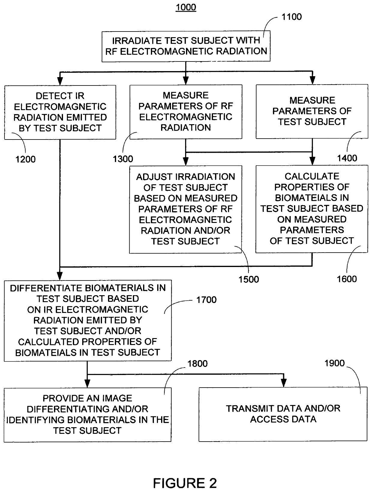 Enhanced systems and methods for multispectral scanning and detection for medical diagnosis utilizing dynamic frequency control and agile power management