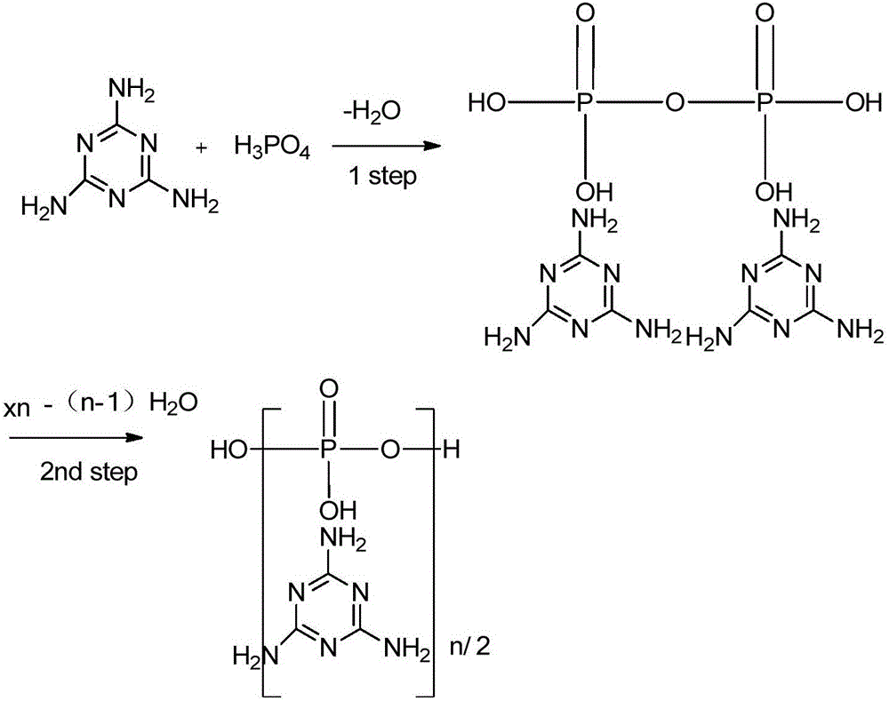 Metal ion modified melamine polyphosphate and preparation method and application thereof