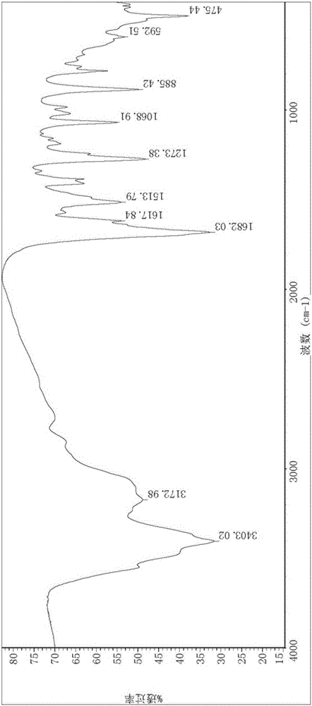 Metal ion modified melamine polyphosphate and preparation method and application thereof