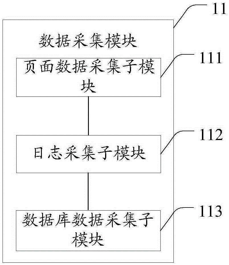 Data processing system and data processing method applied to e-commerce platform