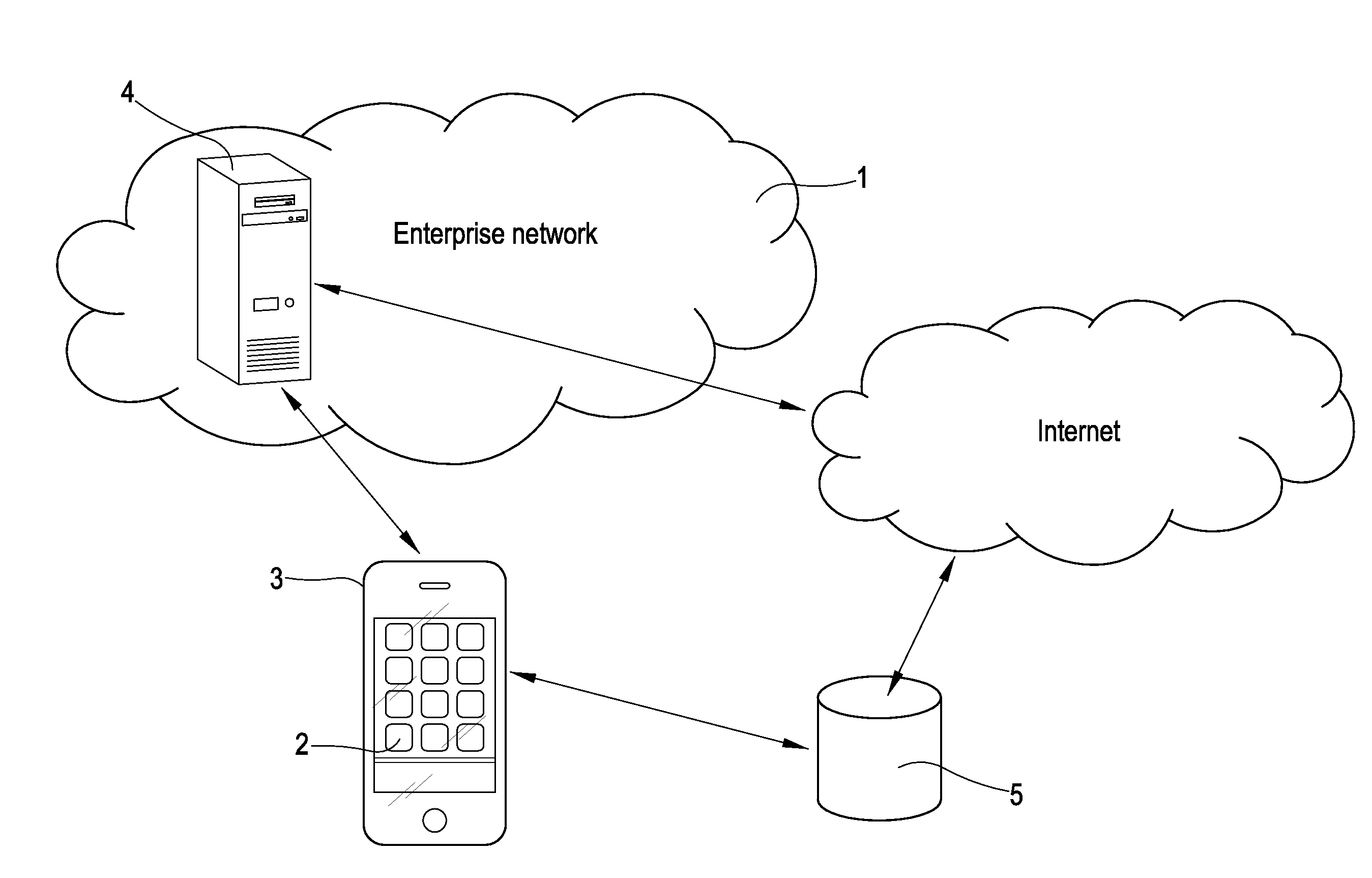 Managment system of the resources of an access connection provided by an enterprise