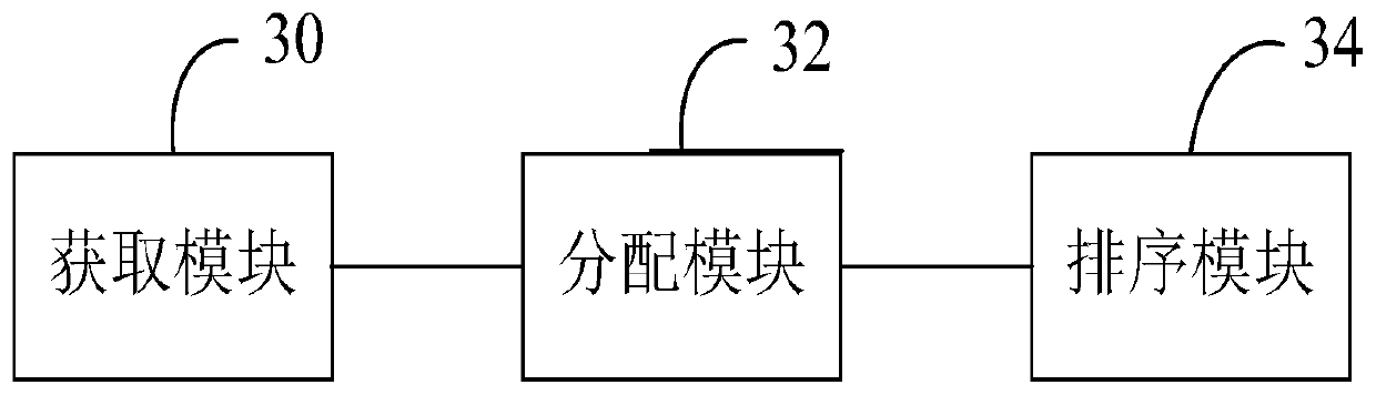 A multi-GPU based panoramic real-time video stream processing method and device