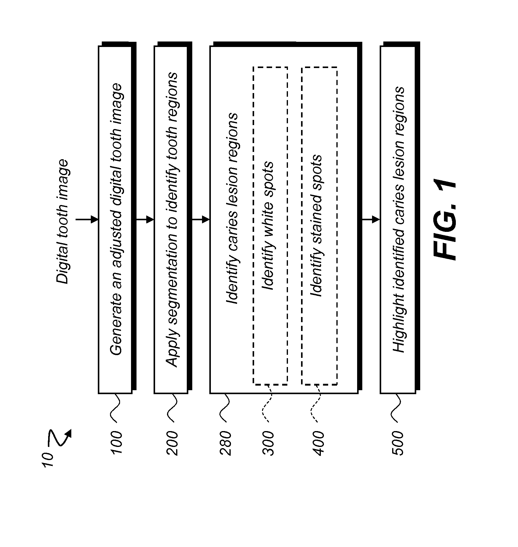 Method for identification of dental caries in polychromatic images