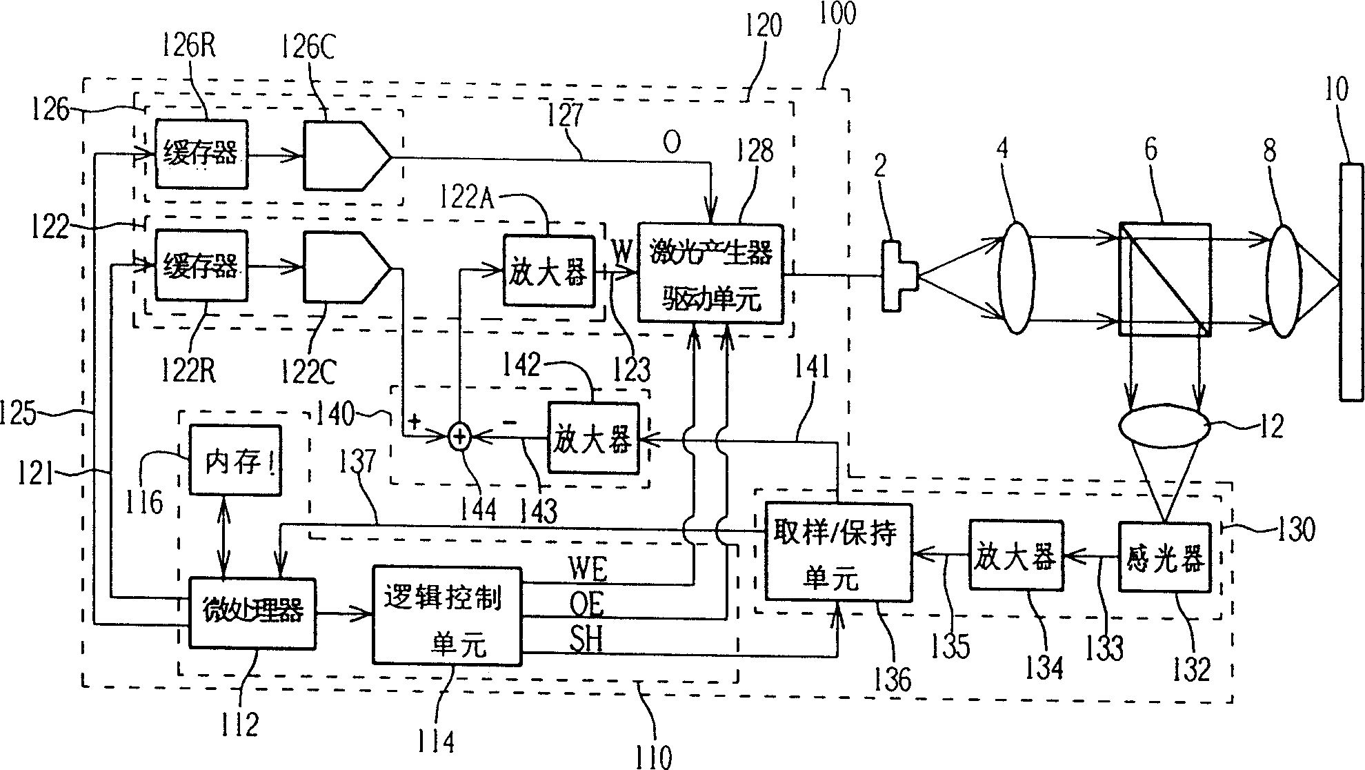 Laser power control circuit and its method