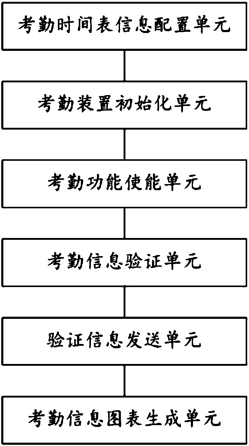 Student attendance monitoring device and control method