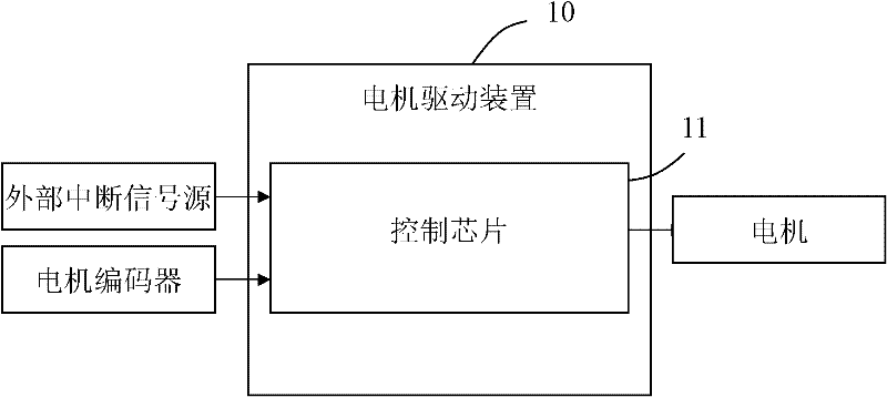 Motor fixed length control system and method