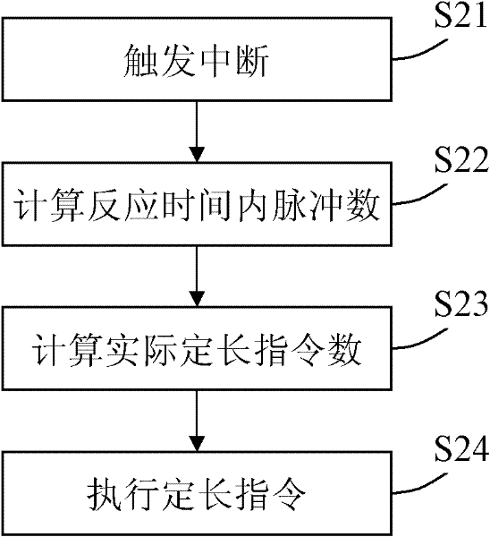 Motor fixed length control system and method