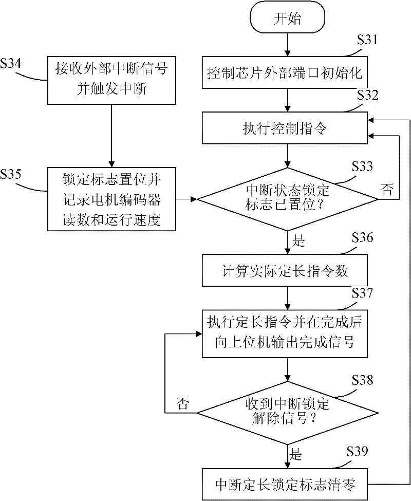 Motor fixed length control system and method