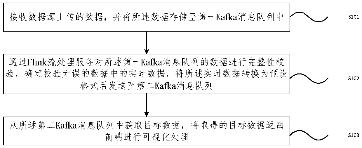Railway electric service professional data visualization method and system