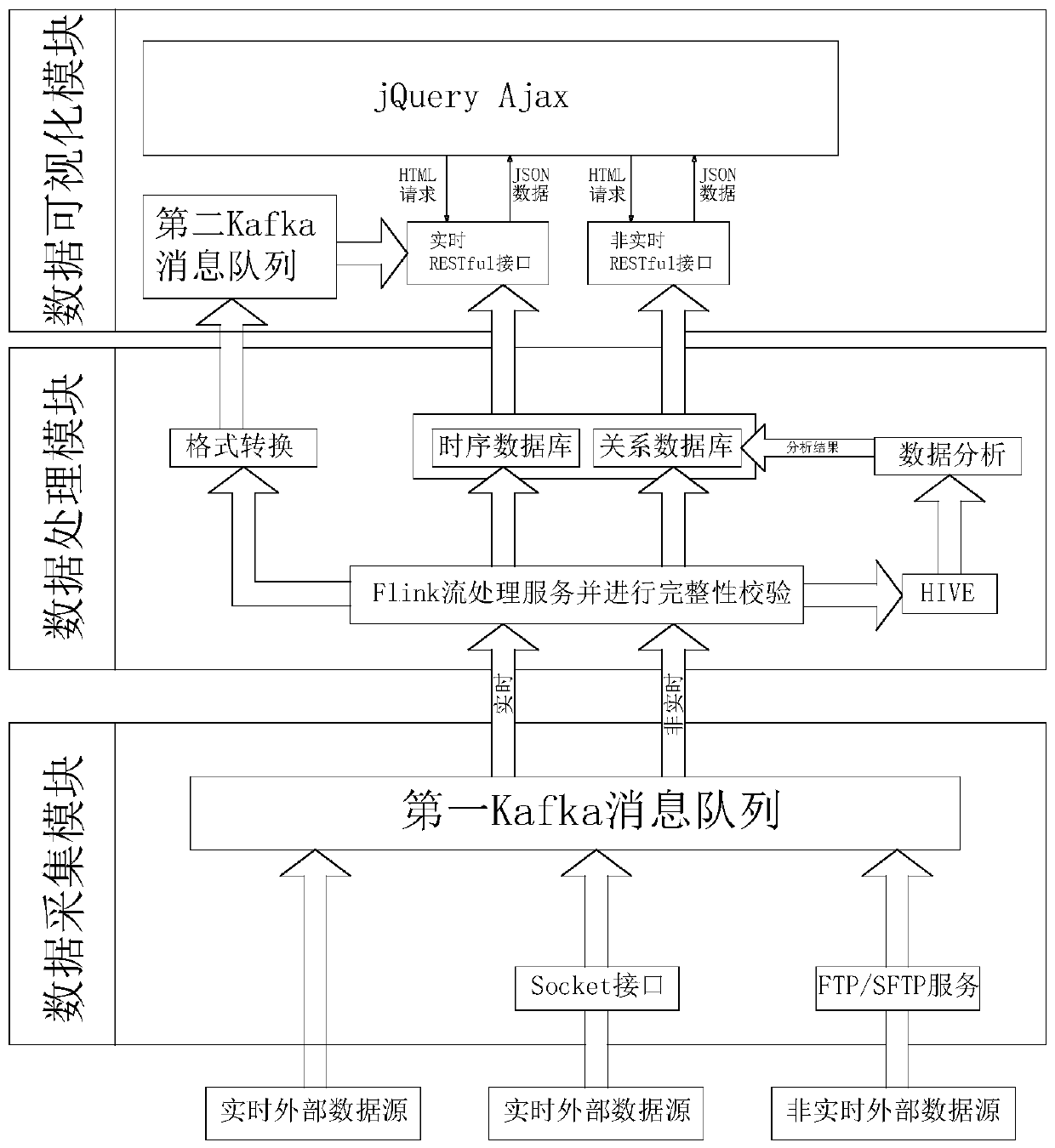 Railway electric service professional data visualization method and system