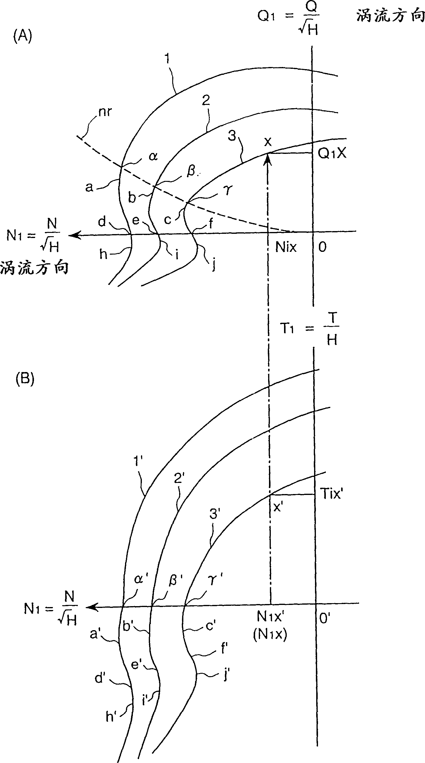Method for controlling water-turbine of water pump