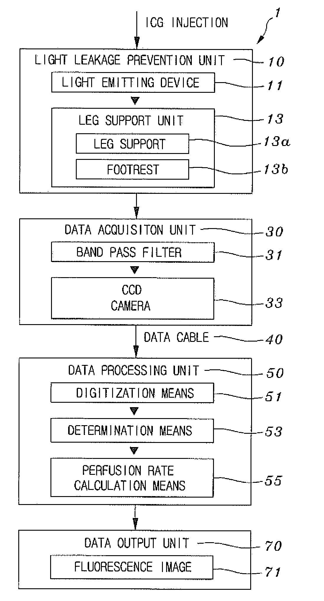 Apparatus for measuring perfusion rate of legs