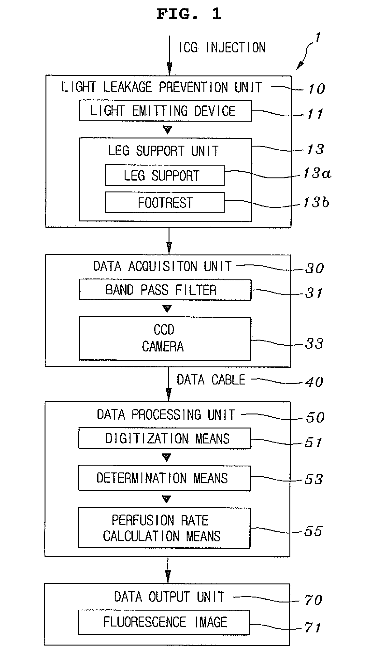 Apparatus for measuring perfusion rate of legs