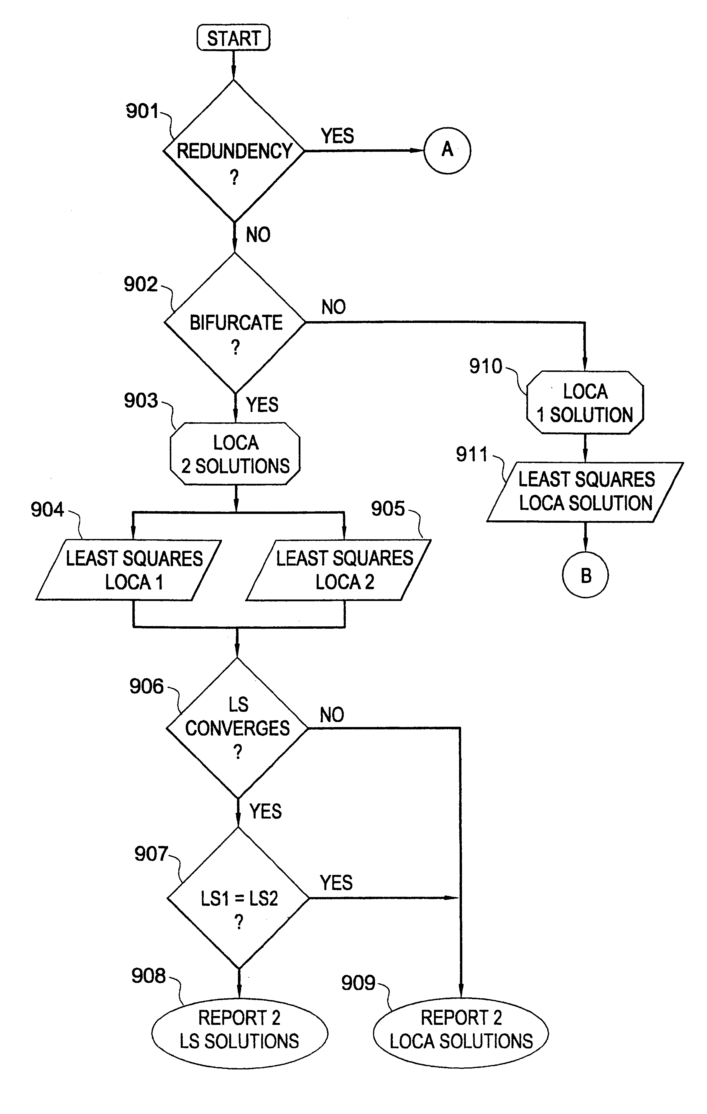 Methods and apparatus to position a mobile receiver using downlink signals part IV