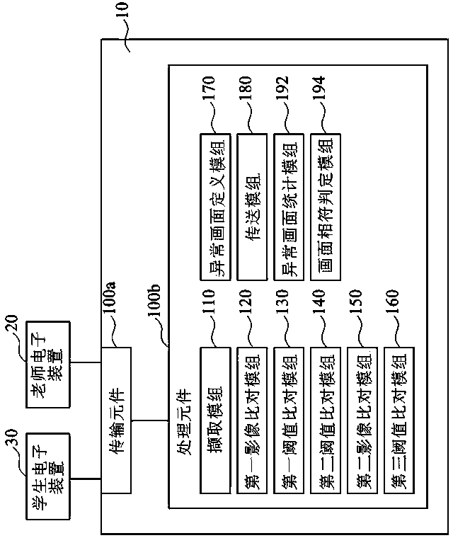 Digital teaching system and screen monitoring method thereof