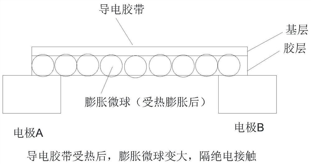 Conductive adhesive tape with high-temperature automatic circuit breaking function