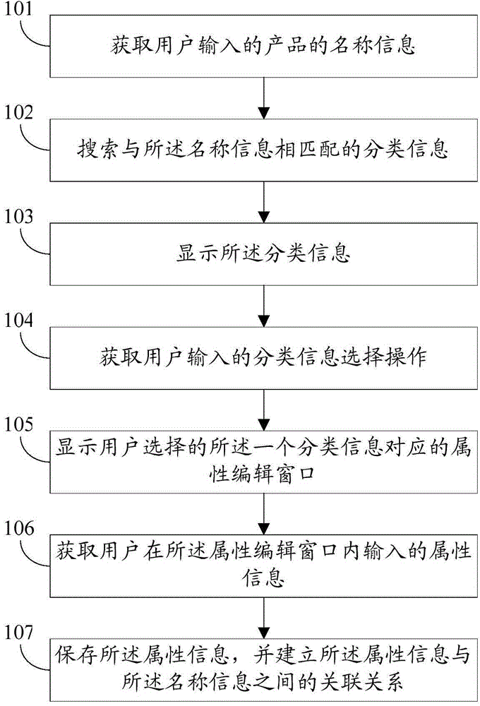 Product attribute information adding method and system