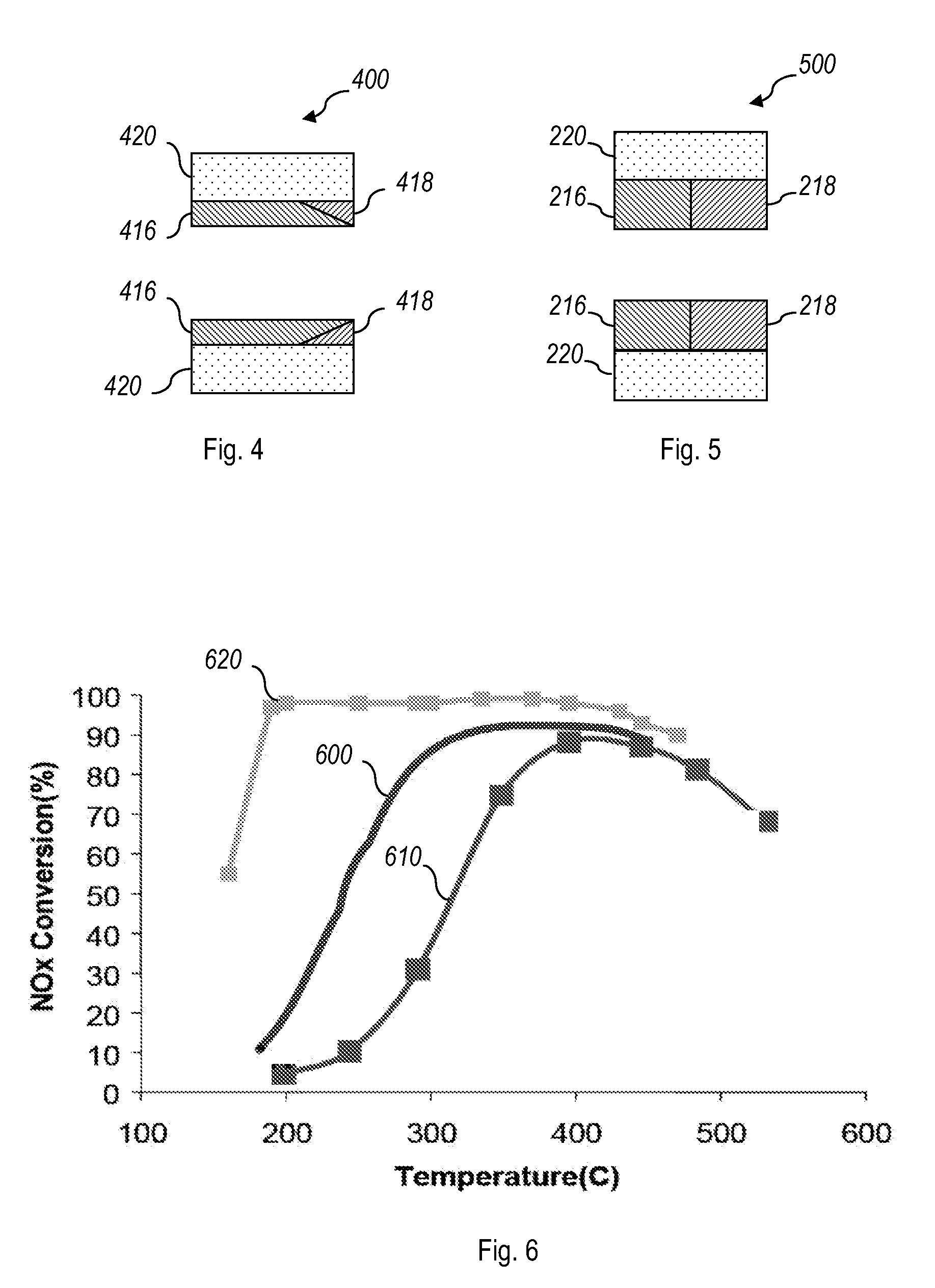 CATALYSTS, SYSTEMS, AND METHODS FOR REDUCING NOx IN AN EXHAUST GAS