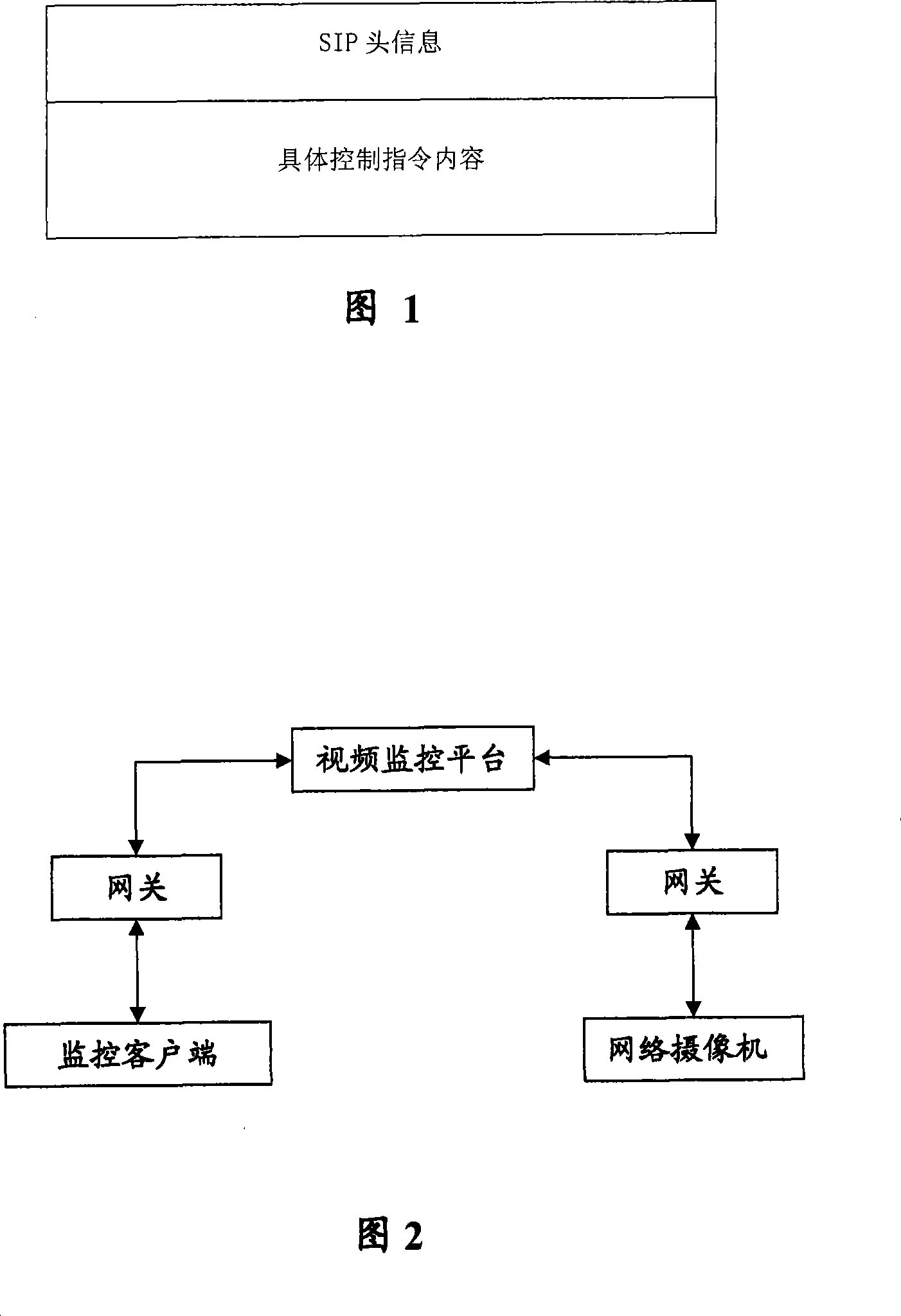 Integrated control method and system for network camera SIP extension
