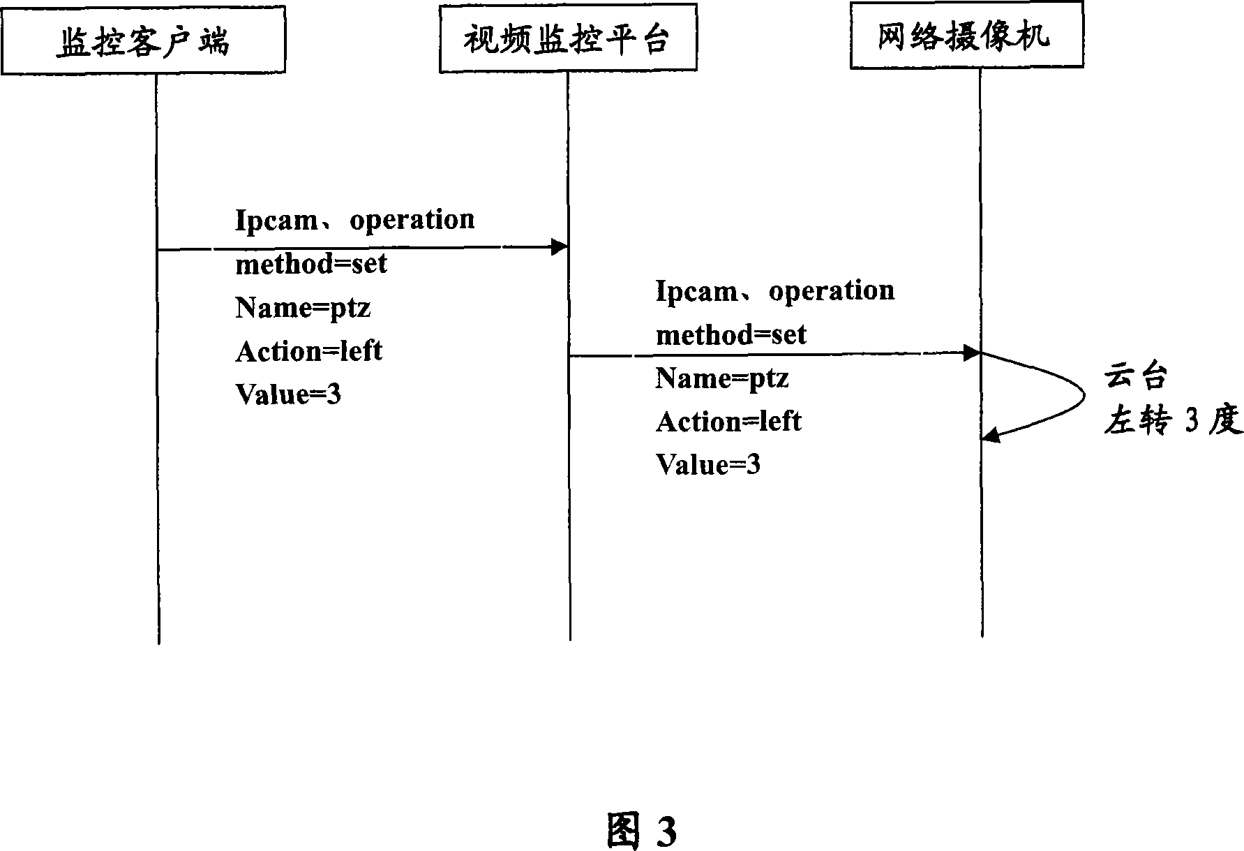 Integrated control method and system for network camera SIP extension
