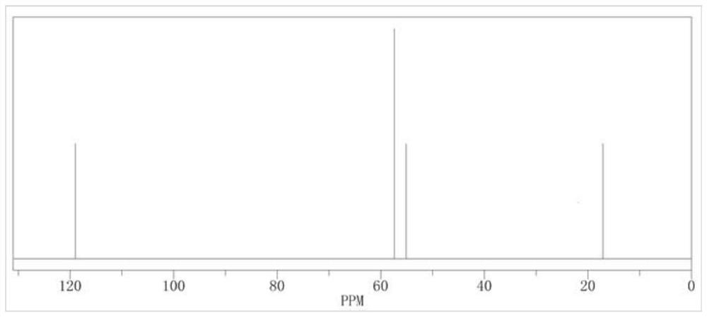 Electrolyte and electrochemical device