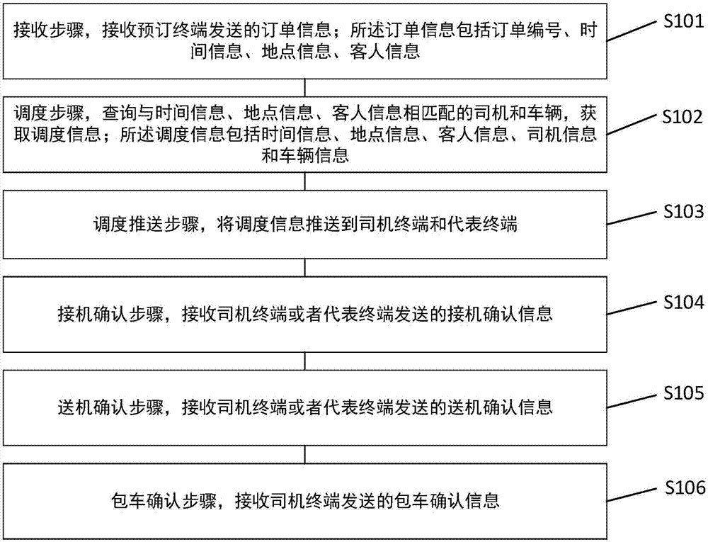 Courtesy car scheduling method, apparatus and system