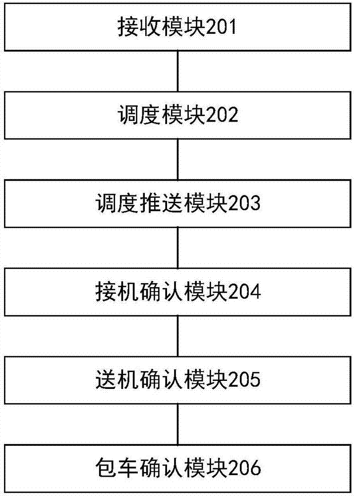 Courtesy car scheduling method, apparatus and system