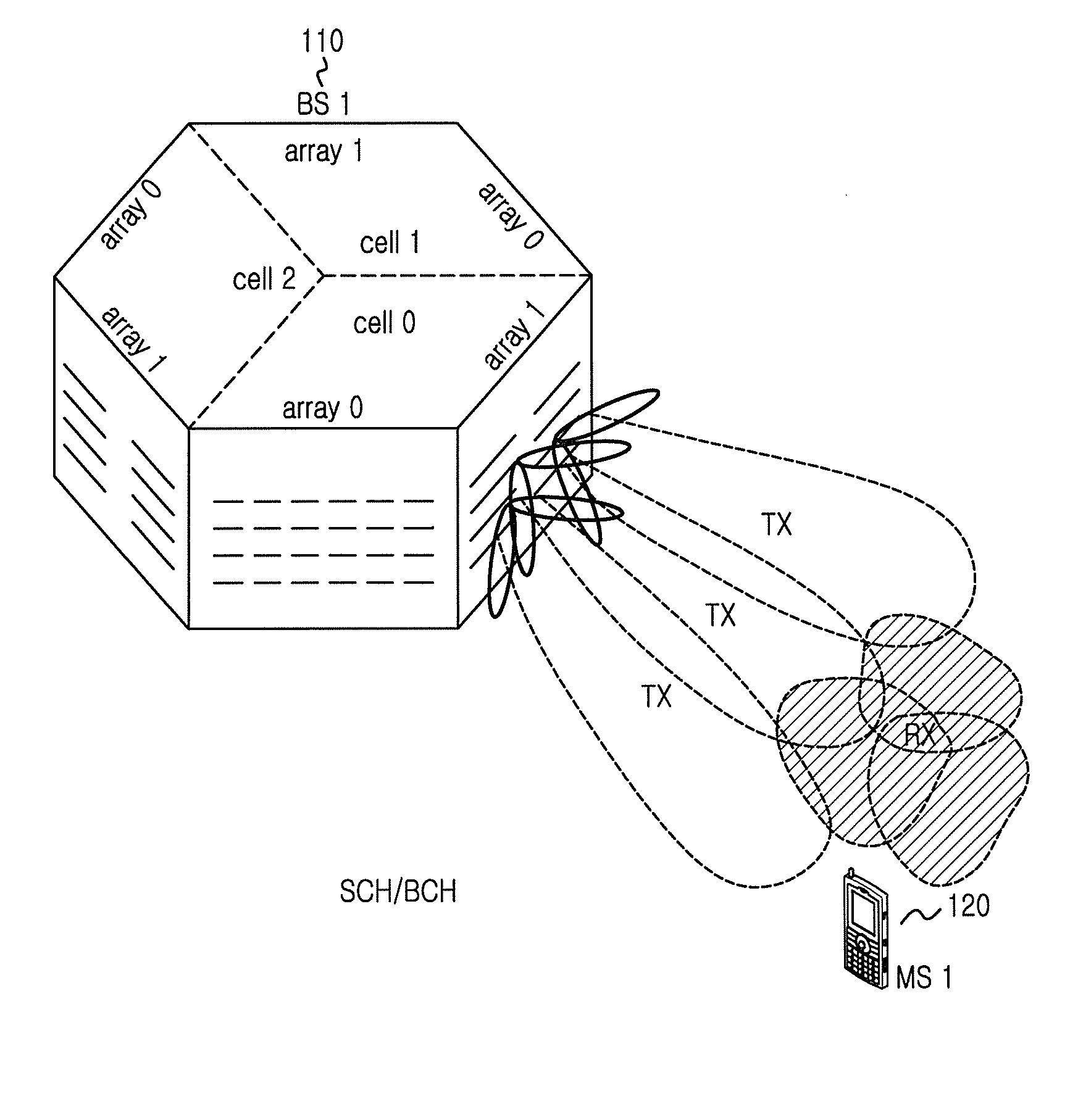 Method and apparatus for short handover latency in wireless communication system using beam forming