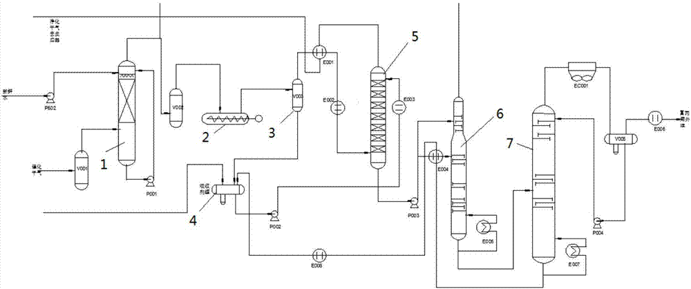 Device and method for removing propylene in dry gas