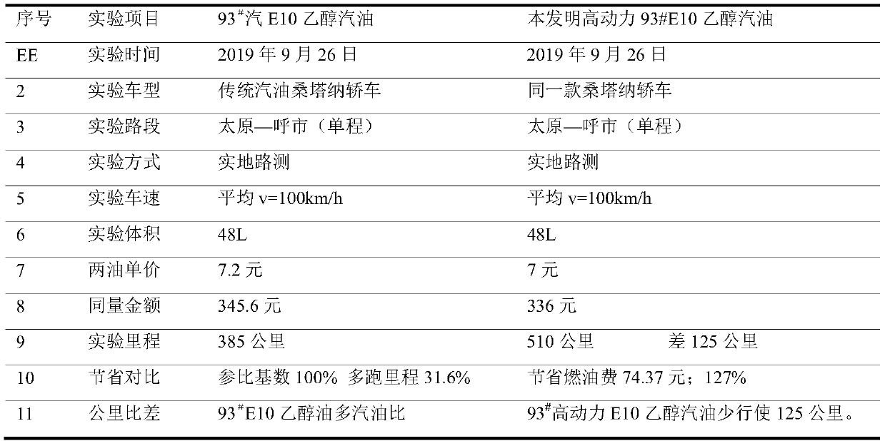 High-power range-extending component and ethanol gasoline prepared from high-power extended-range component