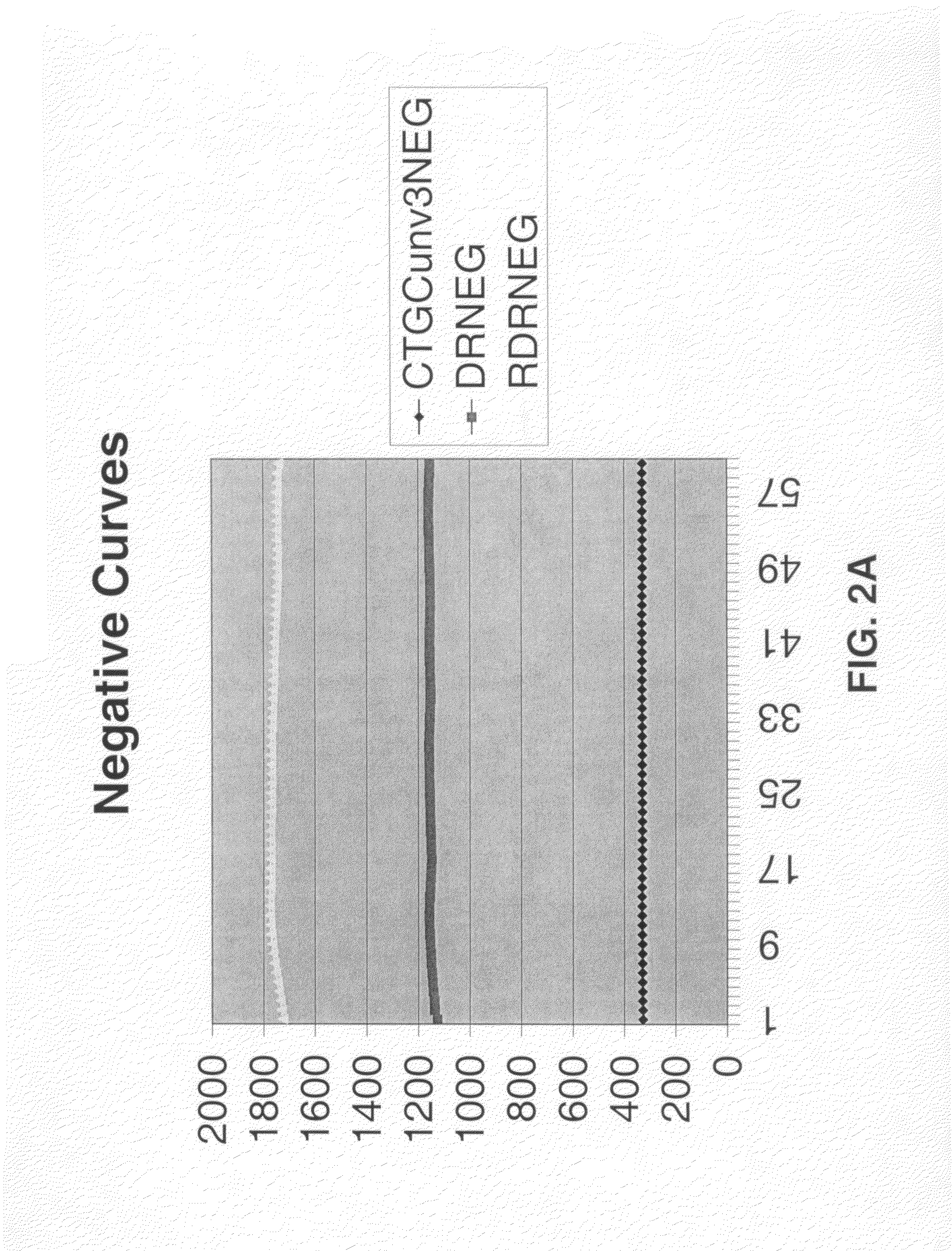 Multiple fluorophore detector system