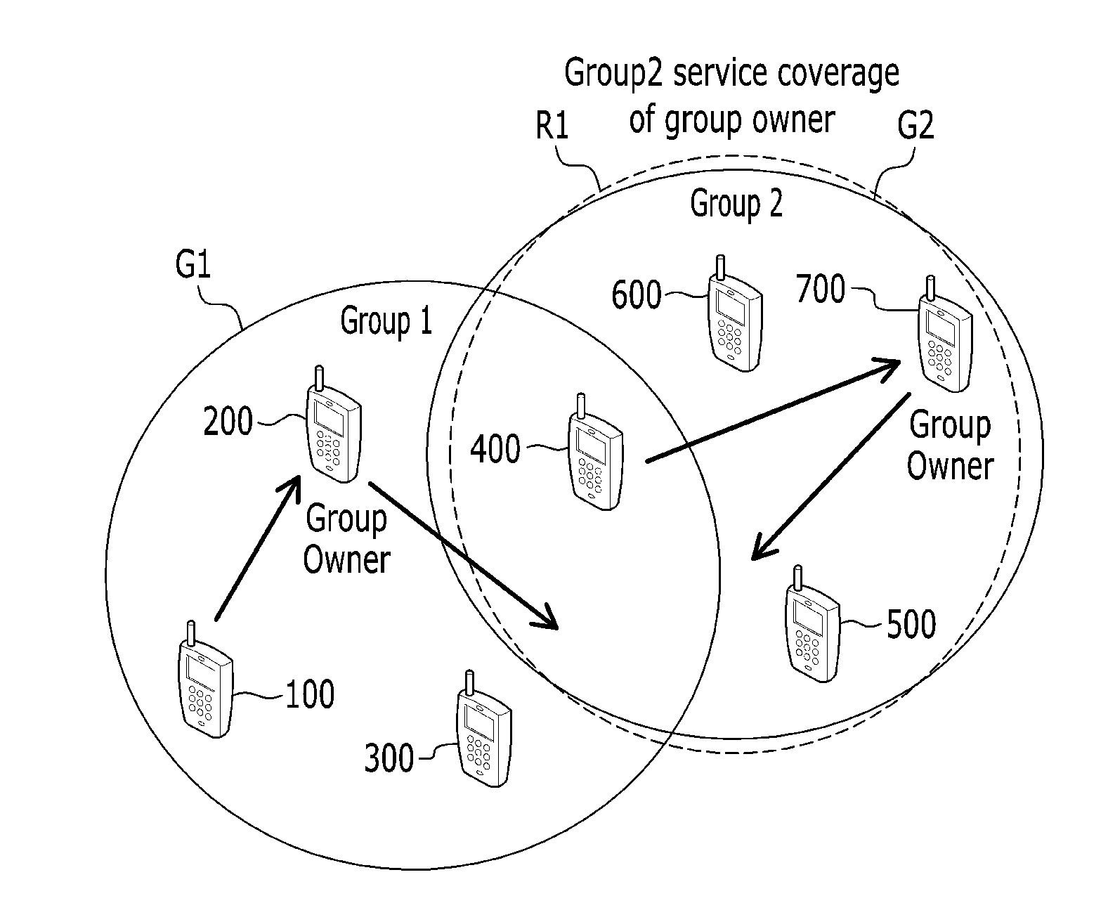Device-to-device communication method and apparatus