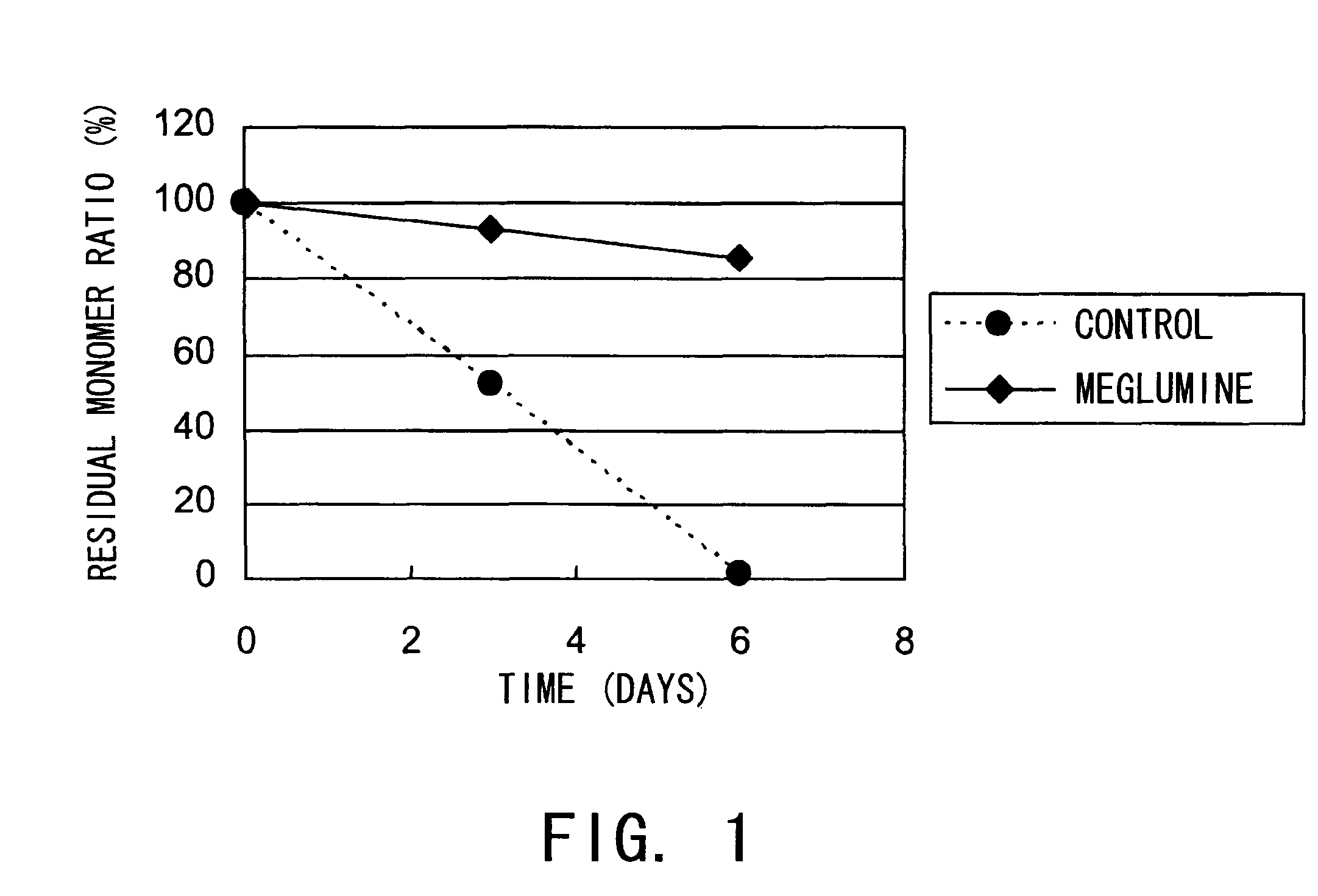 Stabilizer for Protein Preparation Comprising Meglumine and Use Thereof
