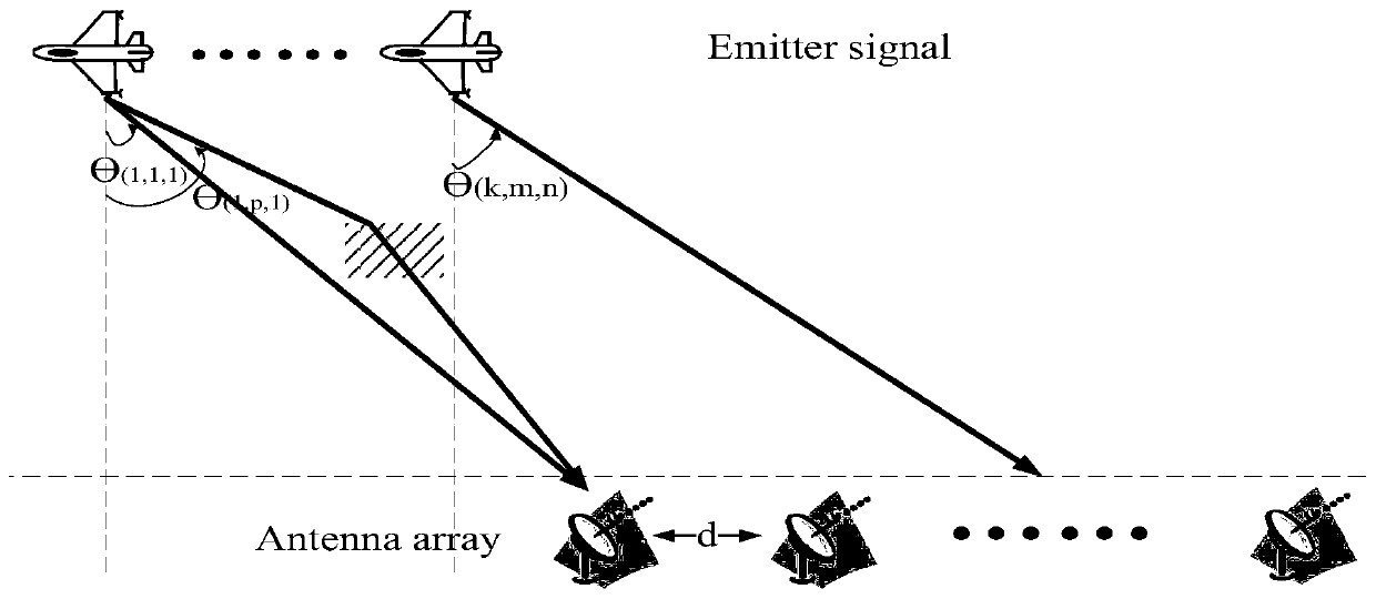 Noise suppression Capon active target DOA estimation method based on time reversal