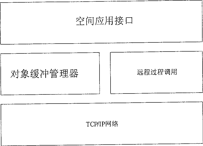 Space data clustered storage system and data searching method