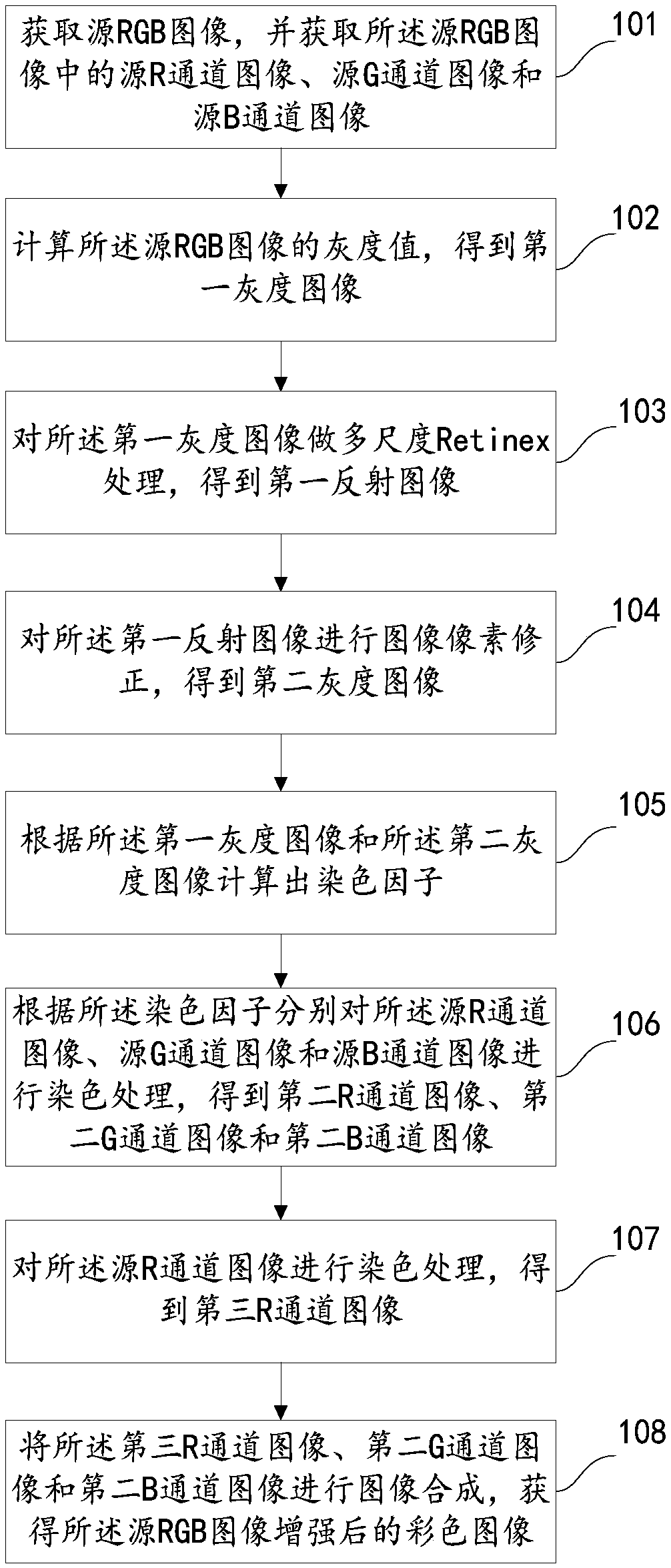 Retinex-based color image enhancement method