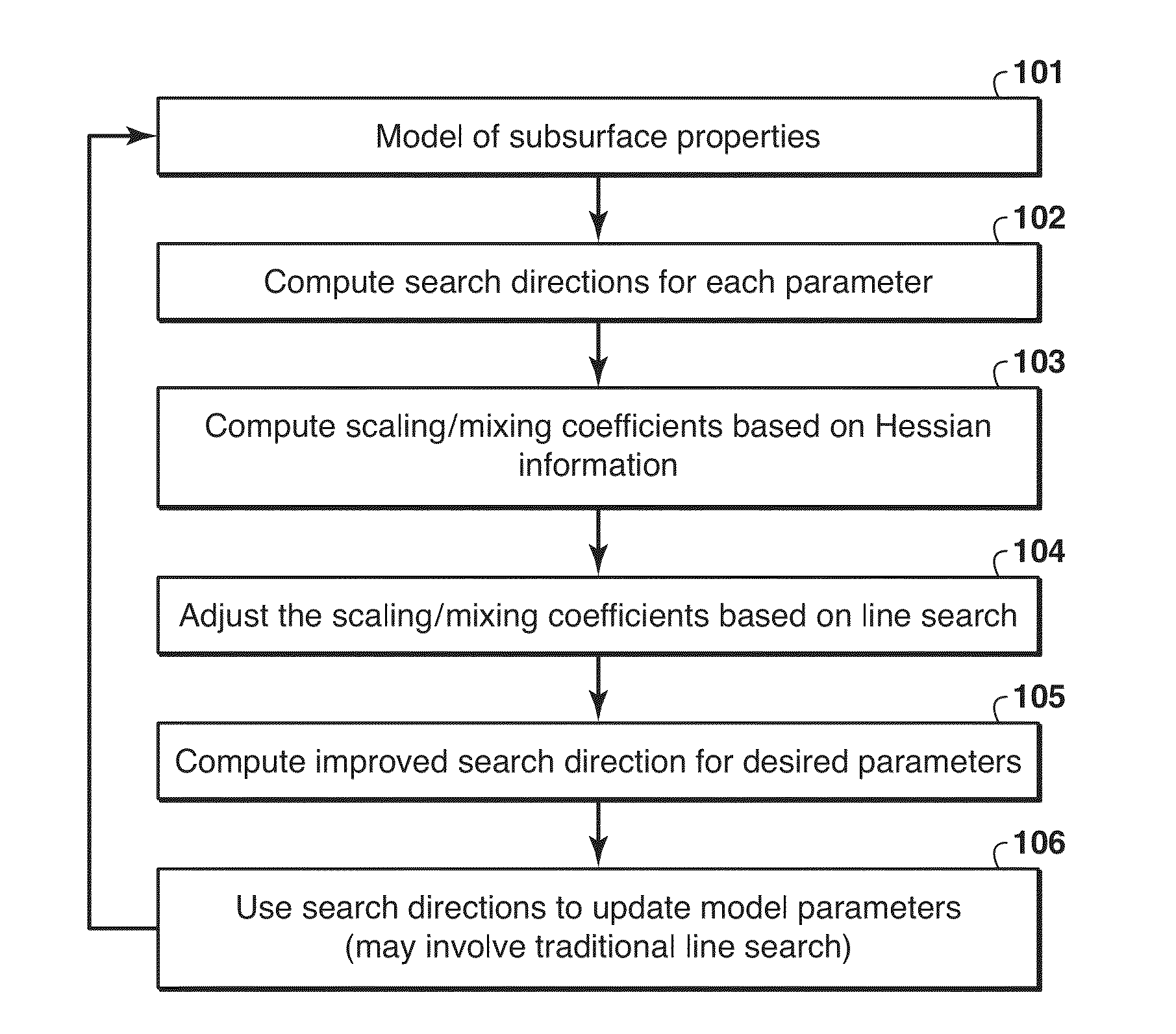 Extended Subspace Method for Cross-Talk Mitigation in Multi-Parameter Inversion