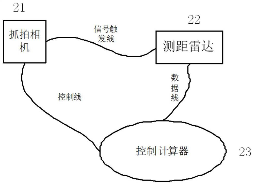 Trigger mode switching method and device