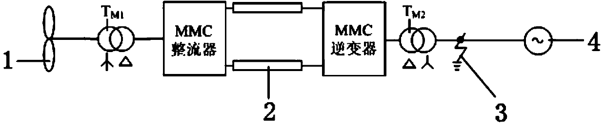 Control method of MMC-HVDC (multi media card-high voltage direct current) during power grid malfunction of receiving end