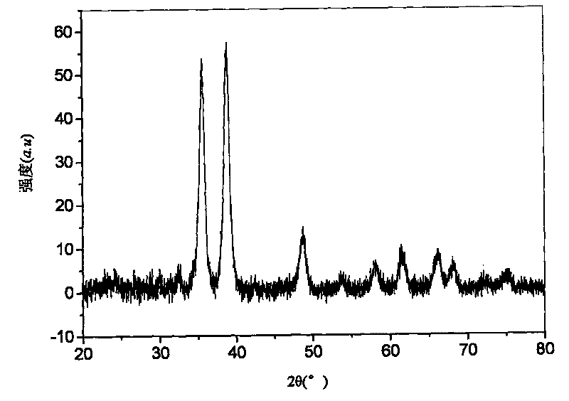 Cubic copper oxide nano particle and synthesizing method and application thereof